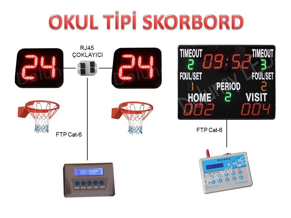 Okul Tipi Scoreboard Bağlantı Şeması