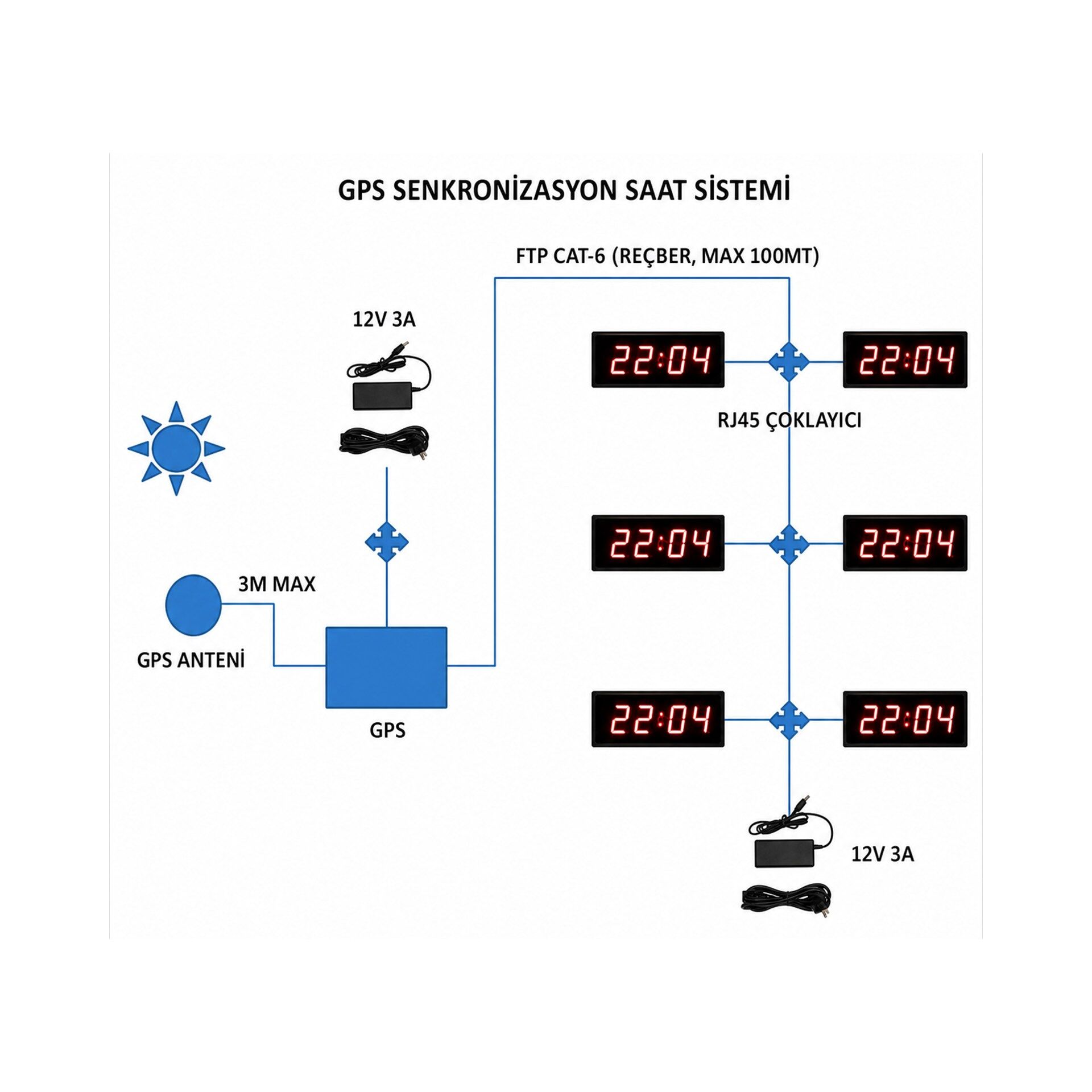 Merkezi Saat Sistemi GPS Ünitesi