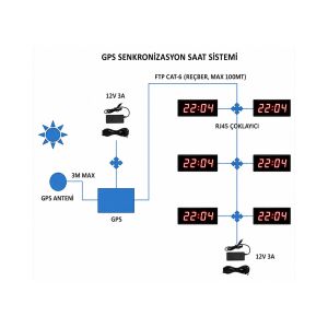 Merkezi Saat Sistemi GPS Ünitesi