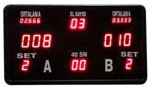 Bilardo Skorbord