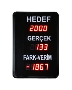 Hedef Üretim Panosu