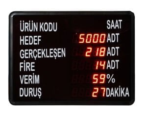 Andon Bilgi Panosu